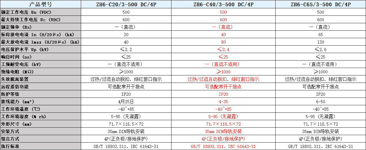 ZH6-C40/3-500 DC/4P浪涌保護器參數表.png