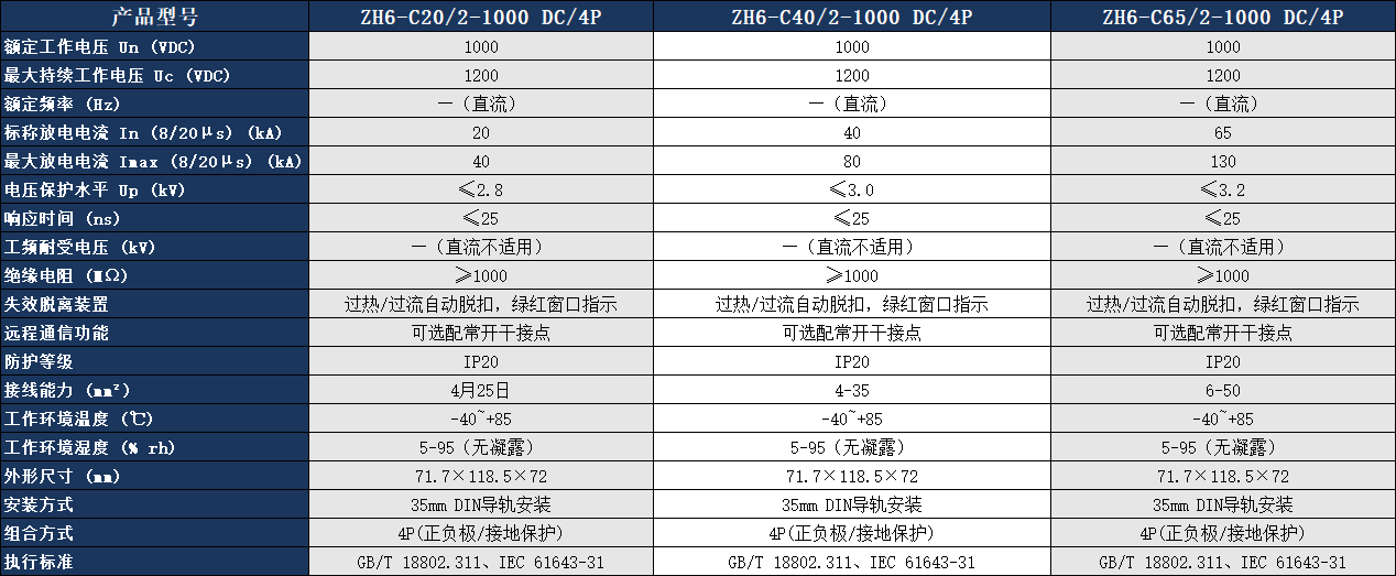 ZH6-C40/2-1000 DC/4P浪涌保護(hù)器參數(shù)表.png