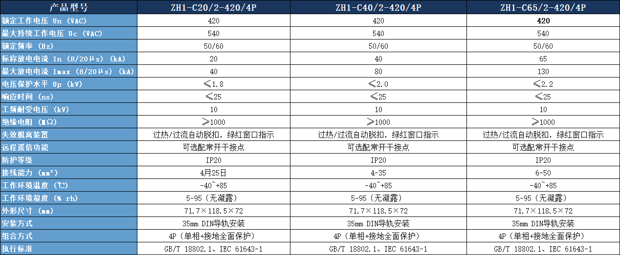 ZH1-C40/2-420/4P浪涌保護(hù)器.png