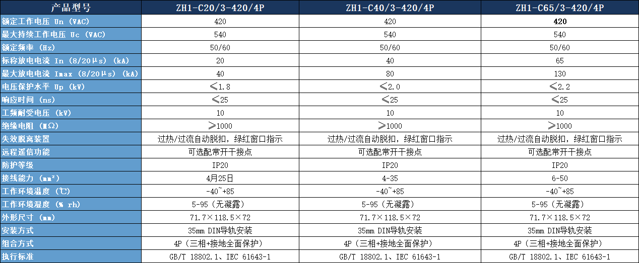 ZH1-C40/3-420/4P浪涌保護器.png