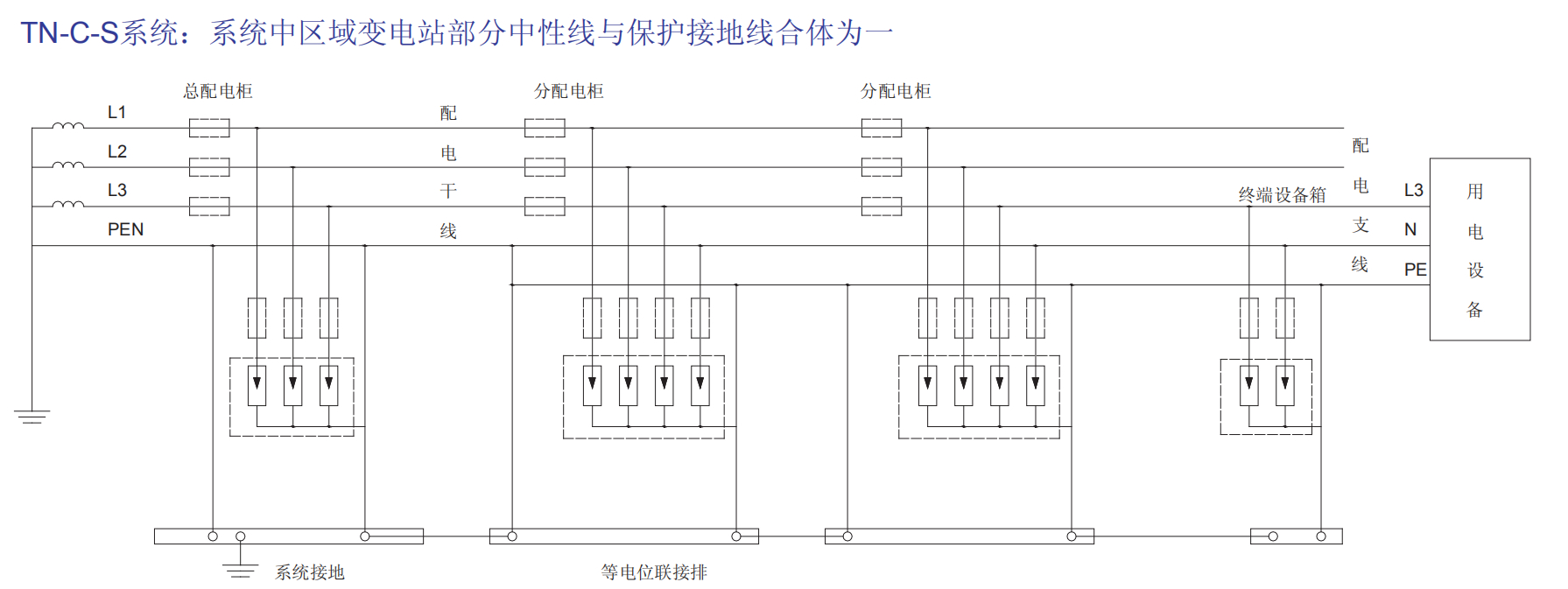 ZH1-C40/3-420/4P防雷保護器.jpeg